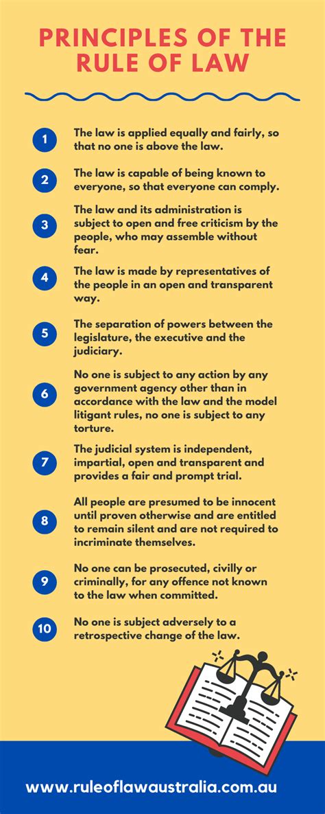 Infographics On The Rule Of Law Rule Of Law Institute Of Australia