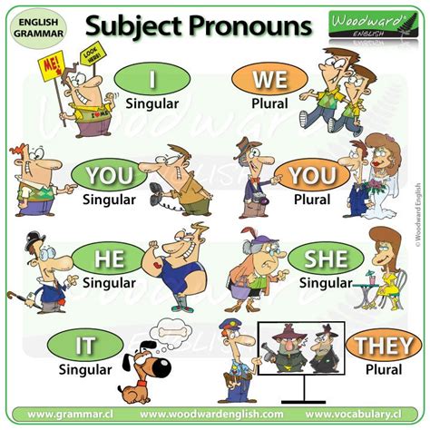 Subject Pronouns A