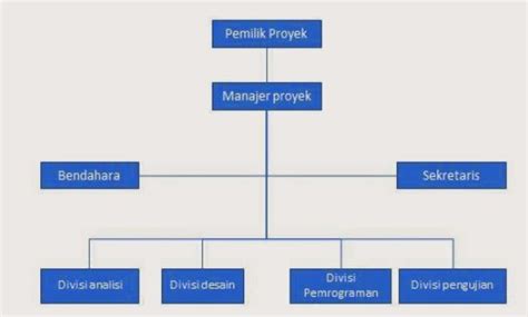 Bagian ini kami sajikan contoh soal akuntansi dasar dan umum. Contoh Pengawasan Perusahaan / Belajar Menyusun SOP ...