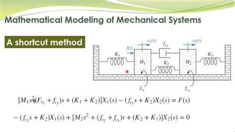Lcs C A Shortcut Method For Modeling Of Mechanical Systems With