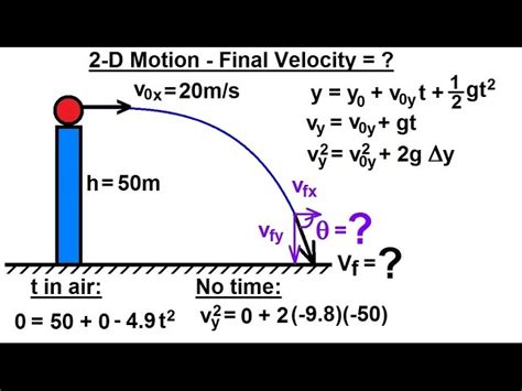 Equation To Find Final Velocity Without Time Tessshebaylo