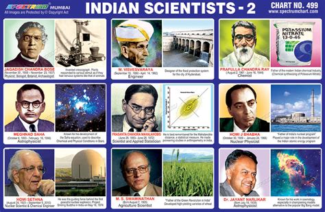 10 Famous Indian Scientists And Their Inventions Ttl Youtube