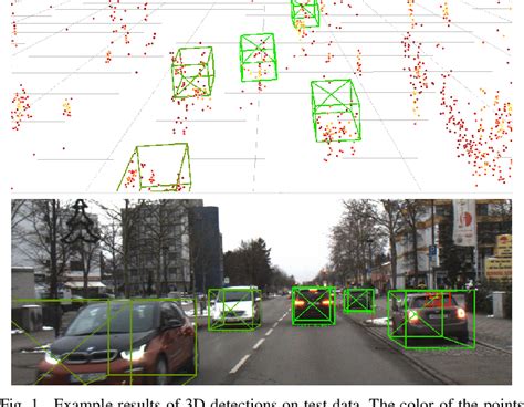 D Object Detection