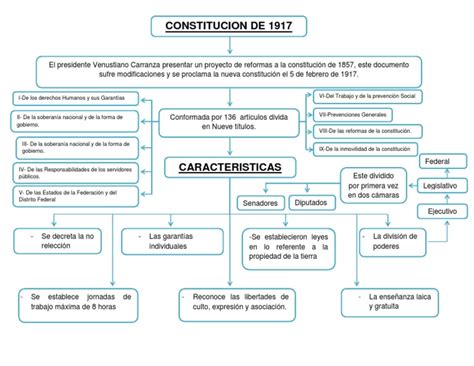 Constitucion De 1917
