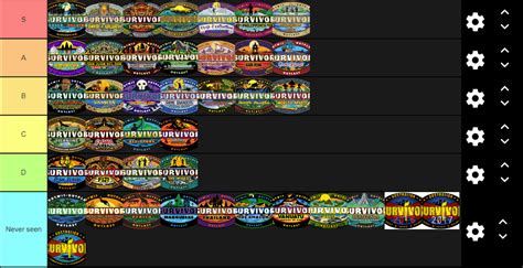 My ranking of the Survivor seasons  survivor