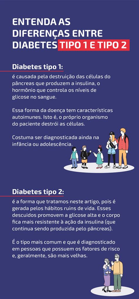 Glicose Alta Acelera O Coração