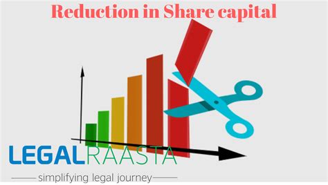 reduction of share capital procedure online learning