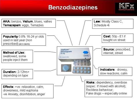 Benzodiazepines Medfactscaution Some Images May Be Difficult To V
