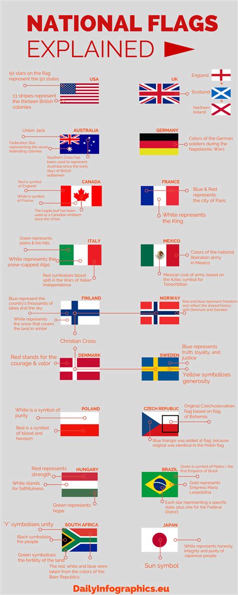 It is flown by the government of that nation, but usually can also be flown by its citizens. National Flags Explained : Infographics