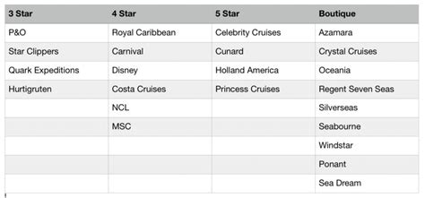 Compare Cruise Lines Which Is The Right One For You A And A World