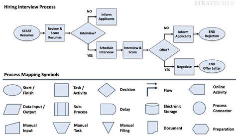 Process Strategy By McKinsey Alum Best Practices Examples Templates