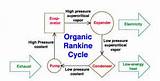 Organic Rankine Cycle Heat Engine