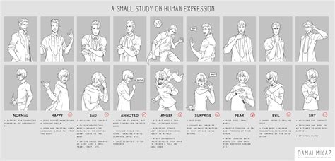 A Small Study On Human Expression By