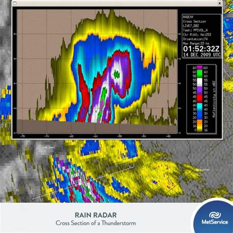 A severe thunderstorm watch (same code: Am I at risk of experiencing a thunderstorm? | MetService Blog