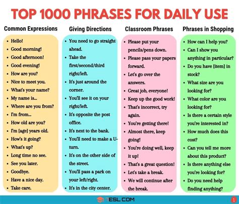 1000 Common Examples Of Phrases For Everyday Use 7esl