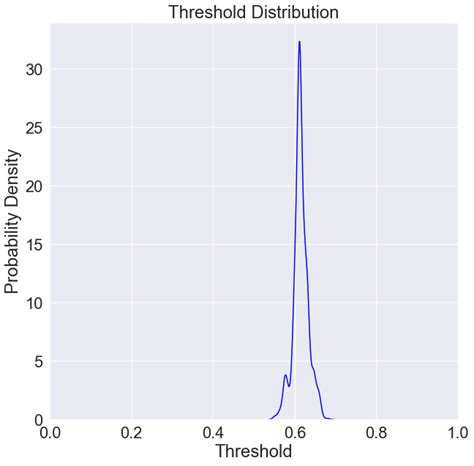 Introduction To Adaptive Thresholding — Model Validation Toolkit 001