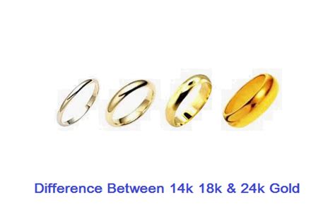 What Is The Difference Between 14k 18k And 24k Gold