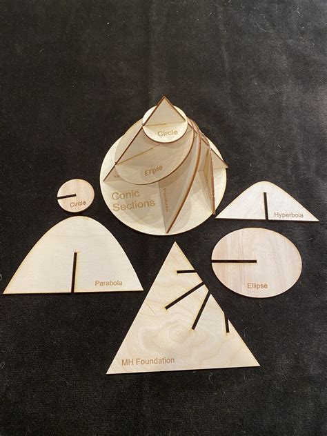 Take And Make Conic Sections Model Math Happens
