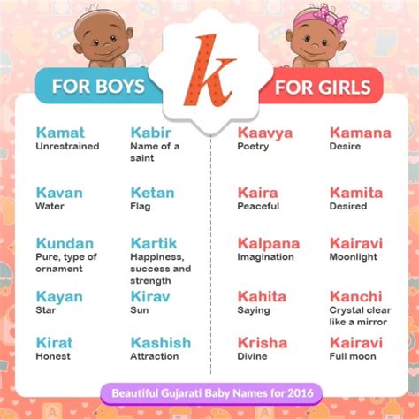 It means leader, royal or regal: Beautiful Gujarati Baby Names for 2016 (With images ...