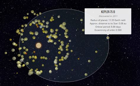 Creating An Interactive Exoplanets In Orbit Visualization