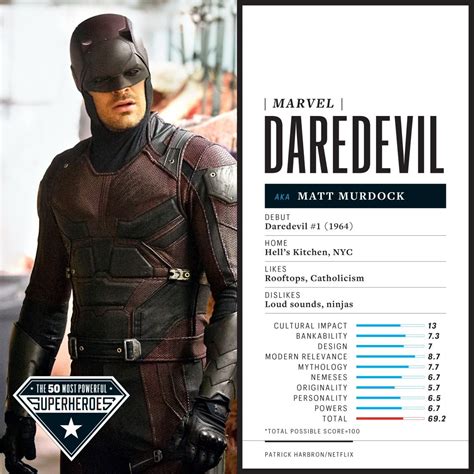 Qfeast is the most popular network that let you create online quizzes, stories, questions, polls or interest pages. 50 Most Powerful Superheroes Ever: EW Ranks the Top 10 ...