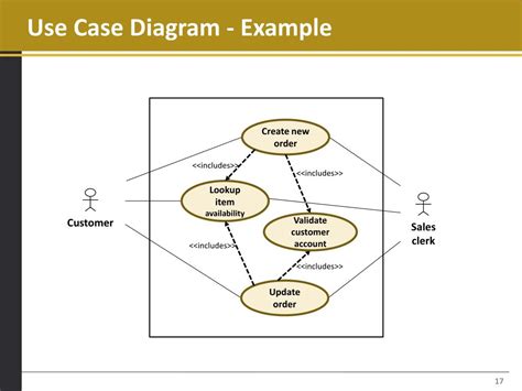 Ppt Use Cases Use Case Diagram Powerpoint Presentation Id My Xxx Hot Girl