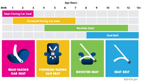 Types Of Car Seats 2016