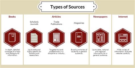 🔥 Types Of Sources For A Research Paper Learn How To Find Sources For