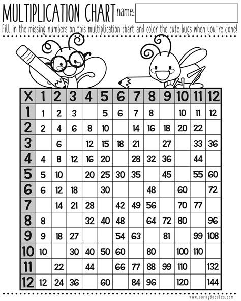 Multiplication Chart Printable Multiplication Worksheets Images And