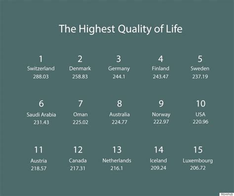 Canada Doesn't Impress On This Quality Of Life Index (But Estonia Does ...