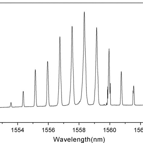 Typical Output Spectra Of The Multiple Wavelength Edfls Download