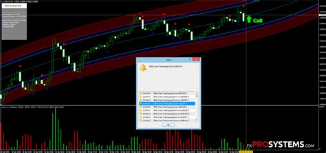 Trading cfd memiliki tingkat risiko if you are going to use this bot for automatic trading, please learn how to use it. Xtreme Binary Bot - profitable system for binary options ...