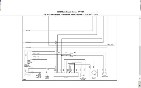 All mack mp engine starters are controlled by the engine ecu. Mack Quantum Wiring Diagram - Wiring Diagram