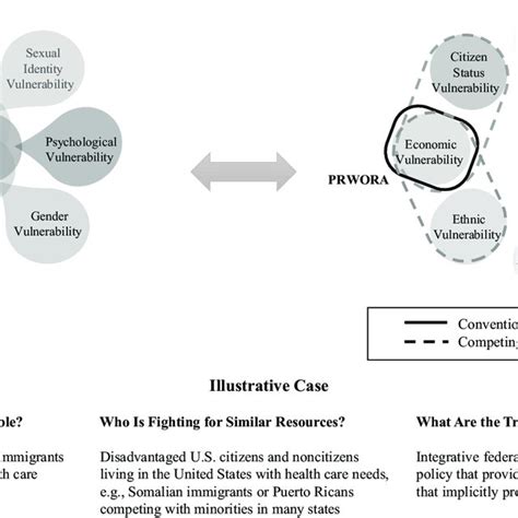 (PDF) Transforming Poverty-Related Policy with Intersectionality | published in Journal of ...