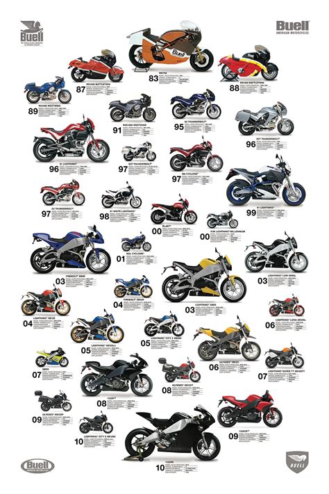 While we may all have our favourites, the diversity that we have in motorcycles is the key to why we love. 27 Years of Buell Motorcycles - Asphalt & Rubber