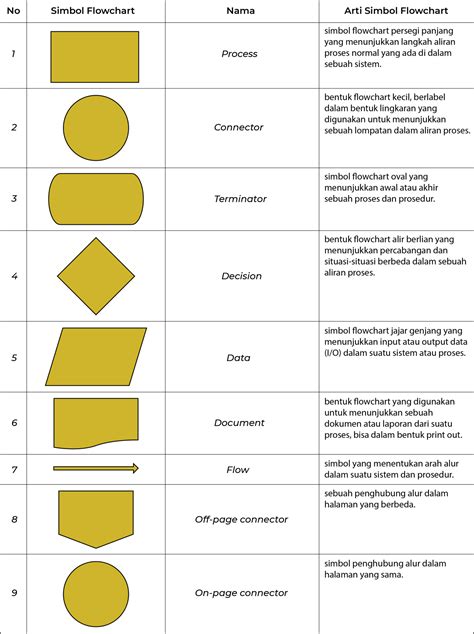 Flowchart Pengertian Fungsi Dan Jenisnya Hosteko Blog