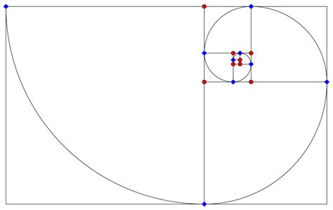 Geometry Why There Is A Geometrical Boundary Condition On The Rotated