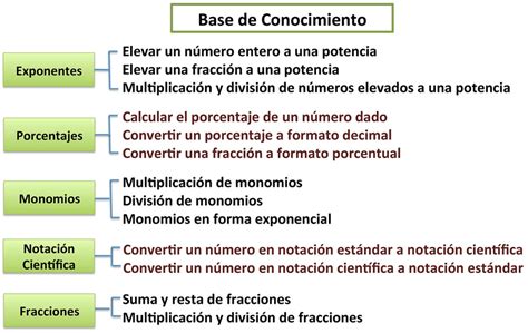 Estructura De La Base De Conocimiento Del Its Download Scientific Diagram