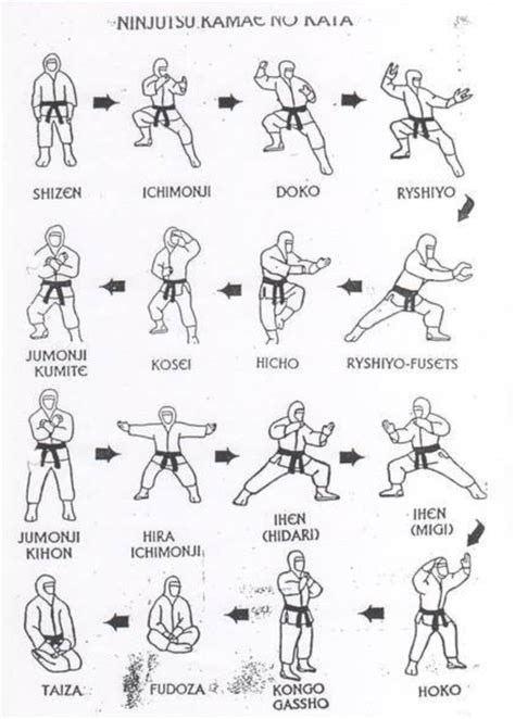 Ninjutsu Kamae Martial Arts Sparring Martial Arts Workout Martial