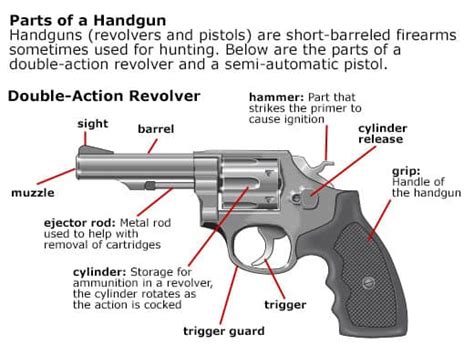 How A Revolver Works Things Every Gunowner Should Know