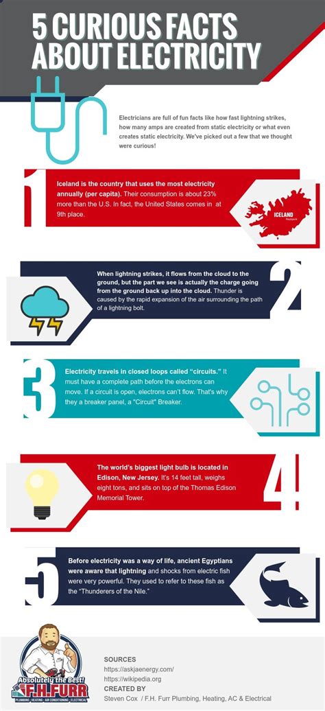 5 Curious Facts About Electricity
