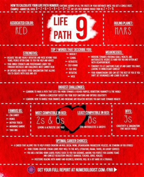 Numerology Life Path Number 6 Meaning Seekermain
