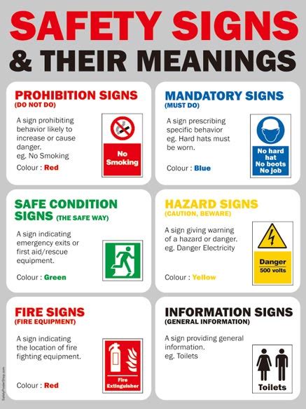 Safety Signs And Their Meanings Safety Poster Shop