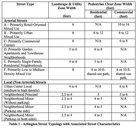 A good standard width is 48 inches. County to Tweak Approach to Neighborhood Sidewalks After ...