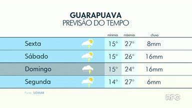 Assistir Boa Noite Paraná Guarapuava Chuva continua na região de