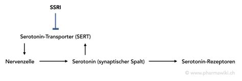 Tapering of ssri treatment to mitigate withdrawal symptoms. PharmaWiki - Selektive Serotonin-Wiederaufnahmehemmer