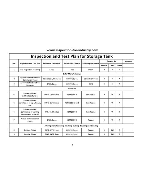 Inspection And Test Plan For Storage Tank Pdf Anode Electrode