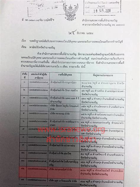 Jun 21, 2021 · กองควบคุมวัตถุเสพติด สำนักงานคณะกรรมการอาหารและยา (อย.) ล่าสุดได้ออกใบอนุญาตกัญชาสำหรับองค์กรต่าง ๆ ไปแล้วจำนวน 2,210 ราย วันที่ 21 มิถุนายน 2564. รายงาน-สกู๊ป - 2 บ.หนุ่ม 27-สาว 24 ปี คดีฟอกเงิน ถูก ...