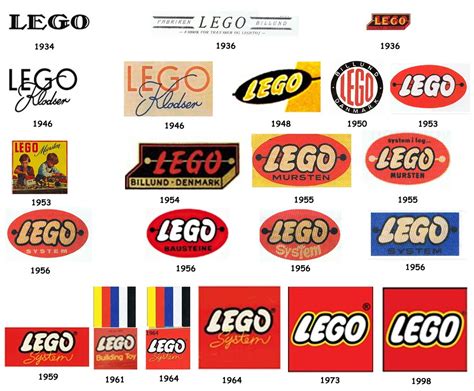 Evolution Of Logos Of The Most Popular Brands Creative Logo Designers