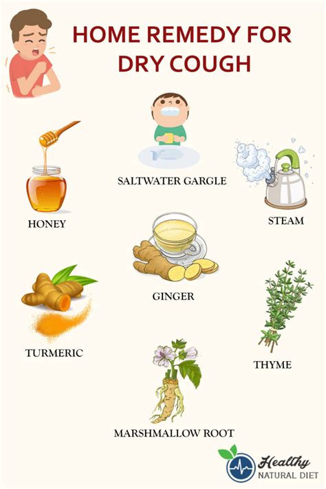 Home Remedy For Dry Cough